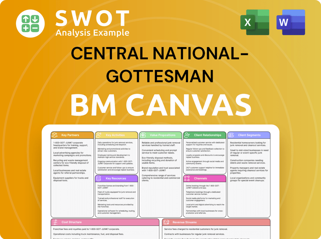 Central National-Gottesman Business Model Canvas