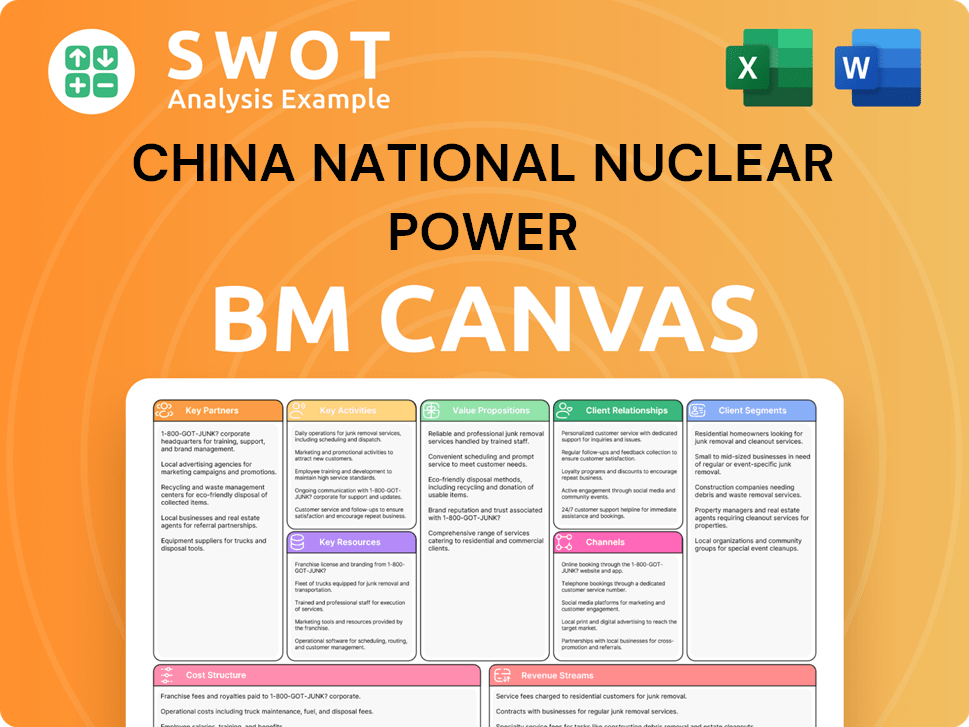 cnnc-business-model-canvas