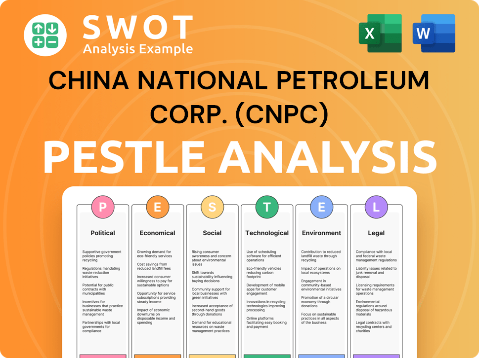 China National Petroleum Corp. (CNPC) PESTLE Analysis