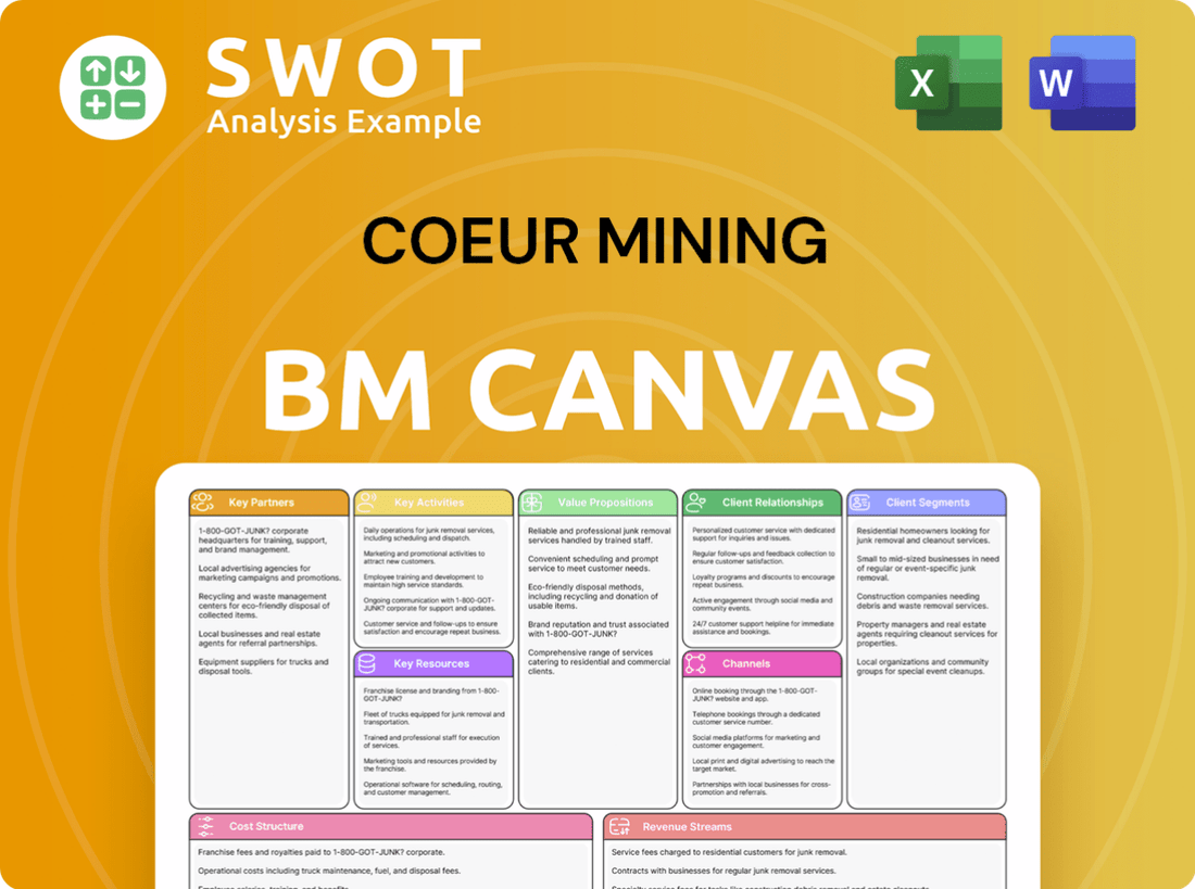 Coeur Mining Business Model Canvas