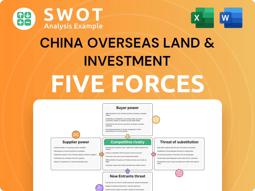 China Overseas Land & Investment Porter's Five Forces Analysis