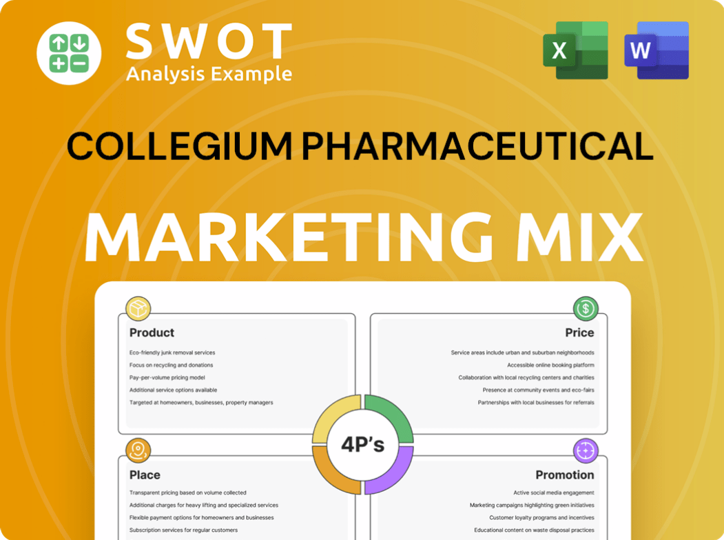 Collegium Pharmaceutical Marketing Mix