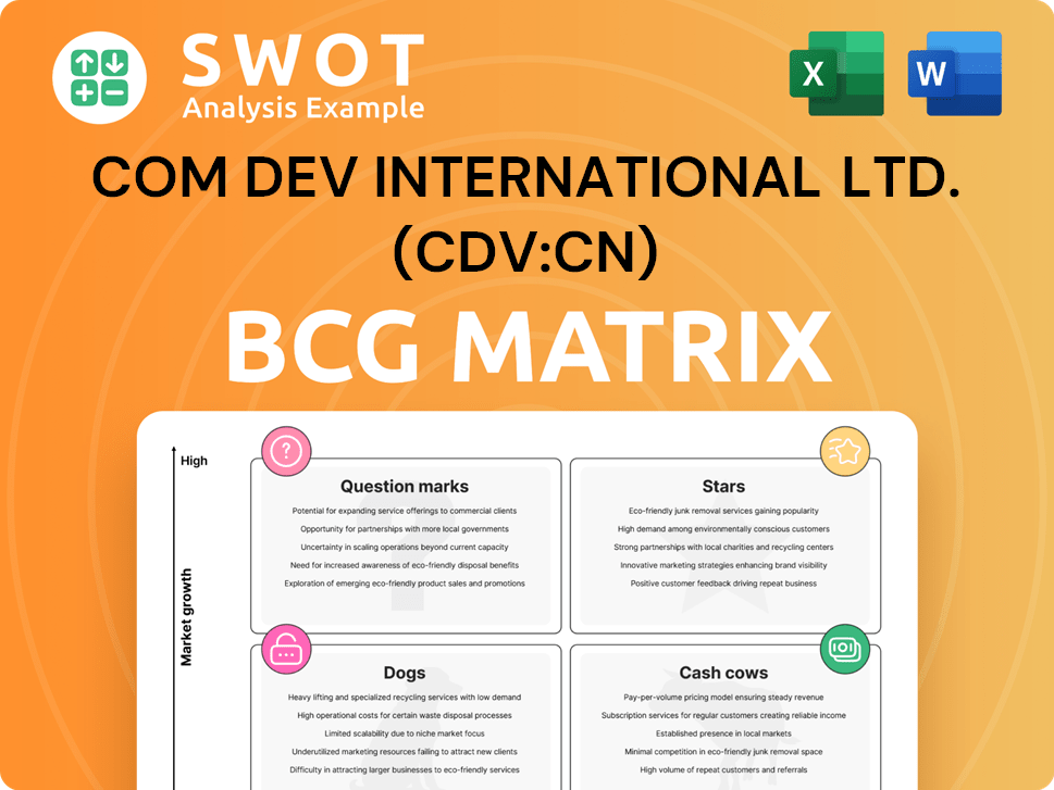 Com Dev International Ltd. (CDV:CN) Boston Consulting Group Matrix