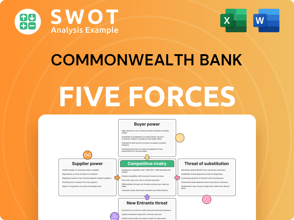 Commonwealth Bank Porter's Five Forces Analysis