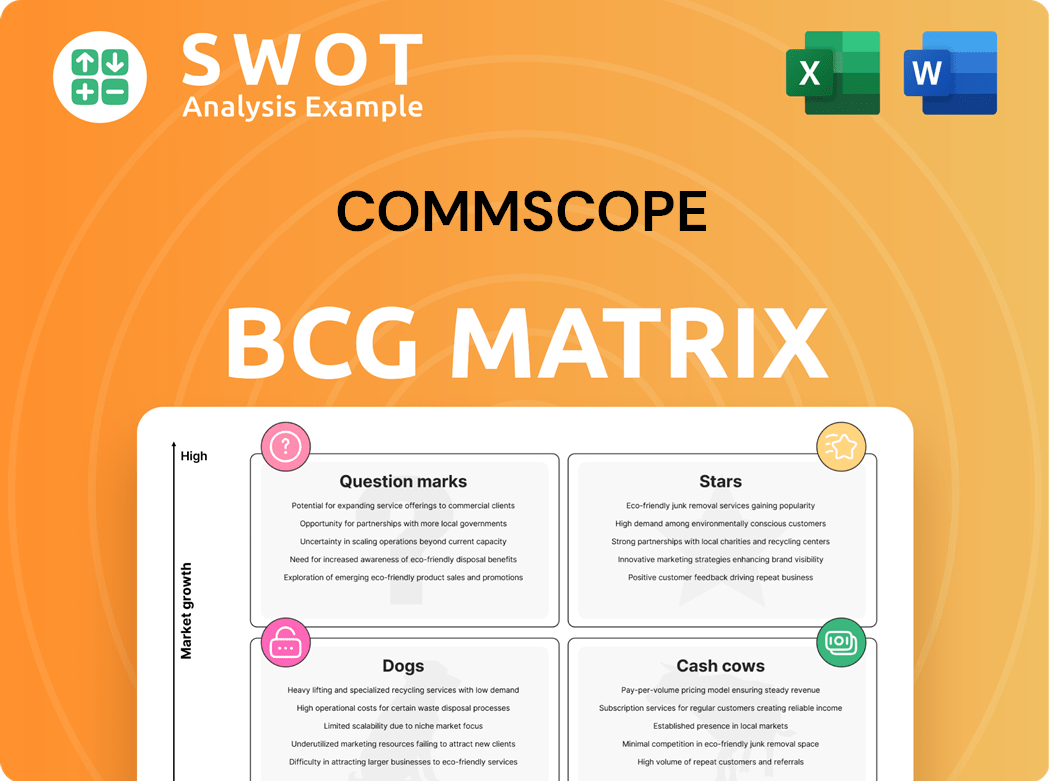 CommScope Boston Consulting Group Matrix