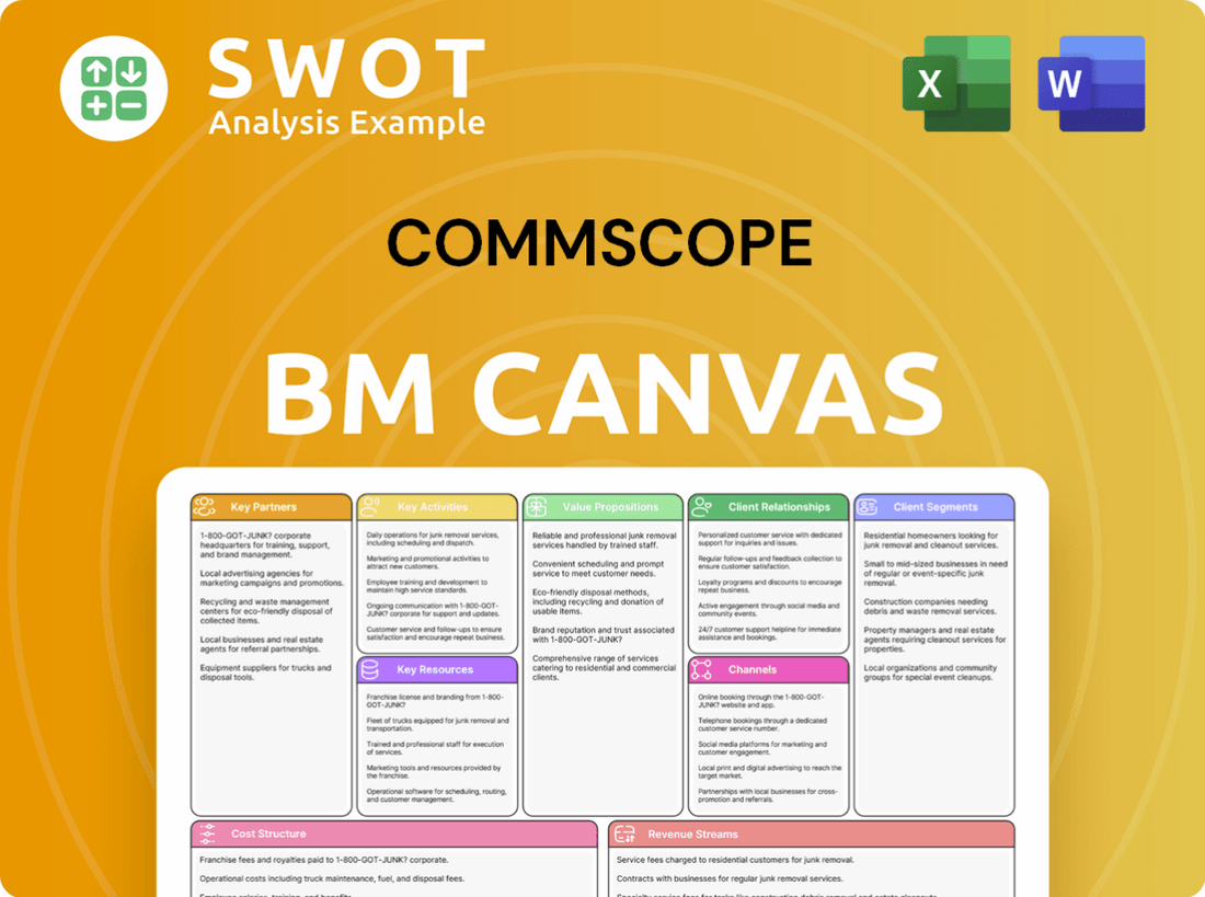 CommScope Business Model Canvas