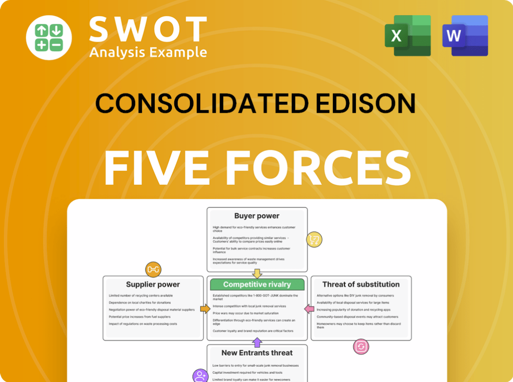Consolidated Edison Porter's Five Forces Analysis