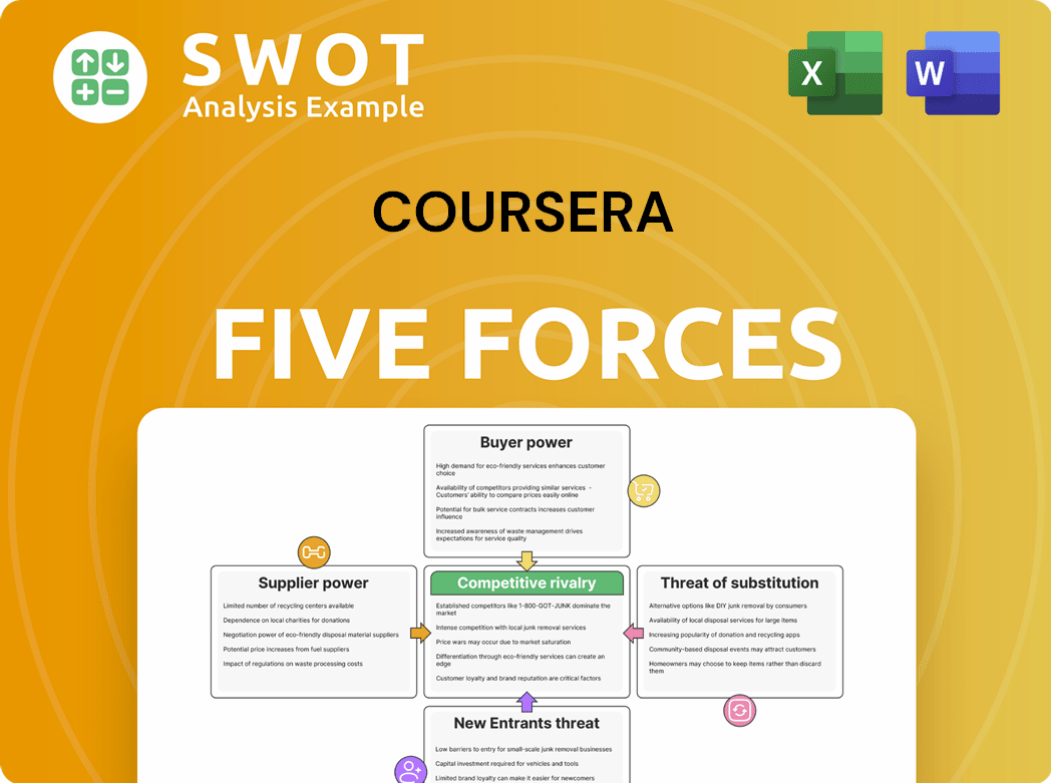 Coursera Porter's Five Forces Analysis