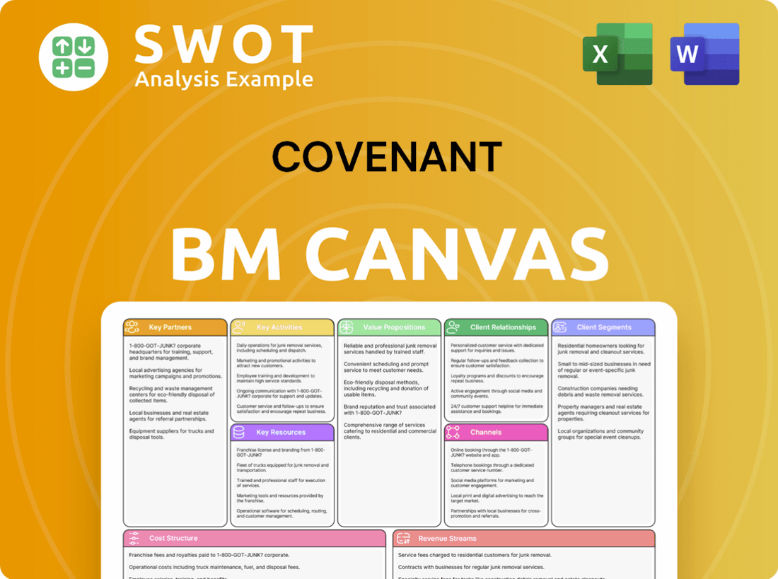 Covenant Business Model Canvas