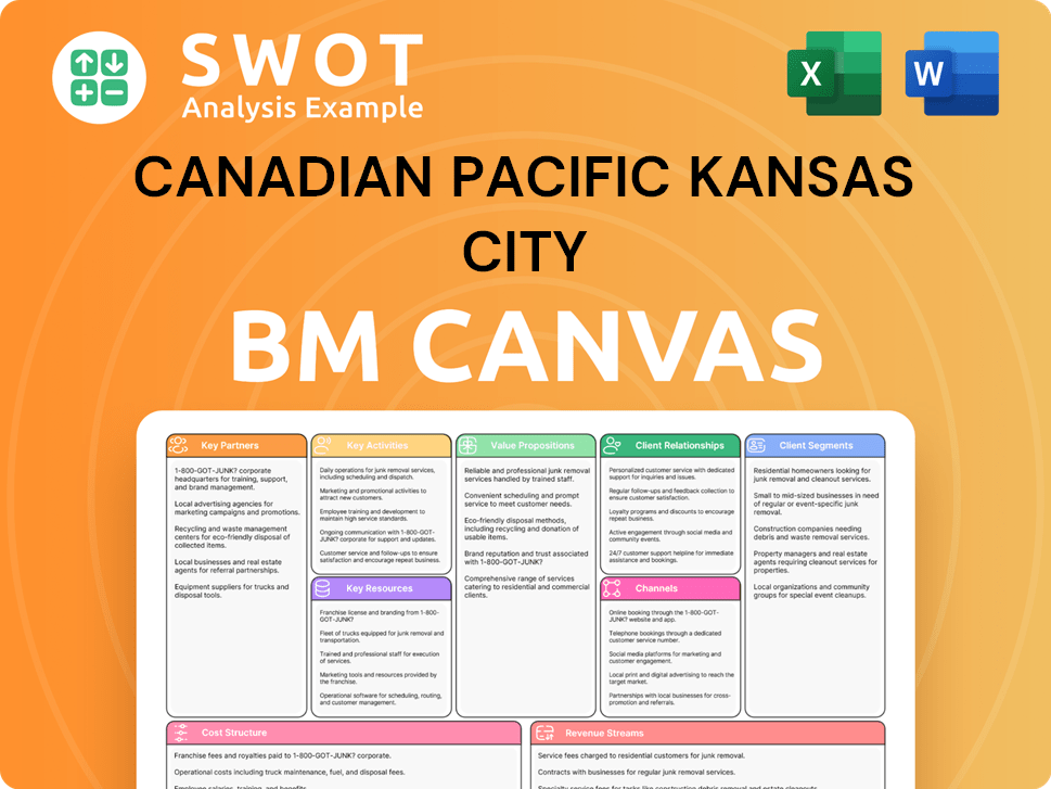 cpkcr-business-model-canvas