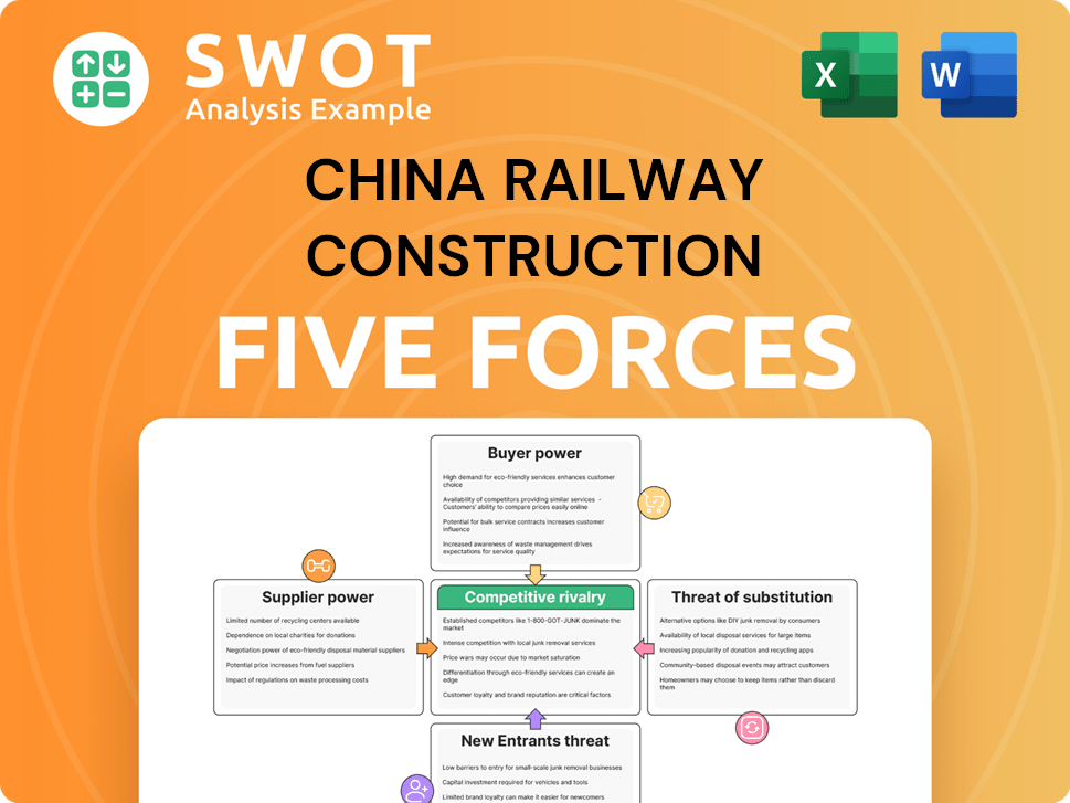 China Railway Construction Porter's Five Forces Analysis