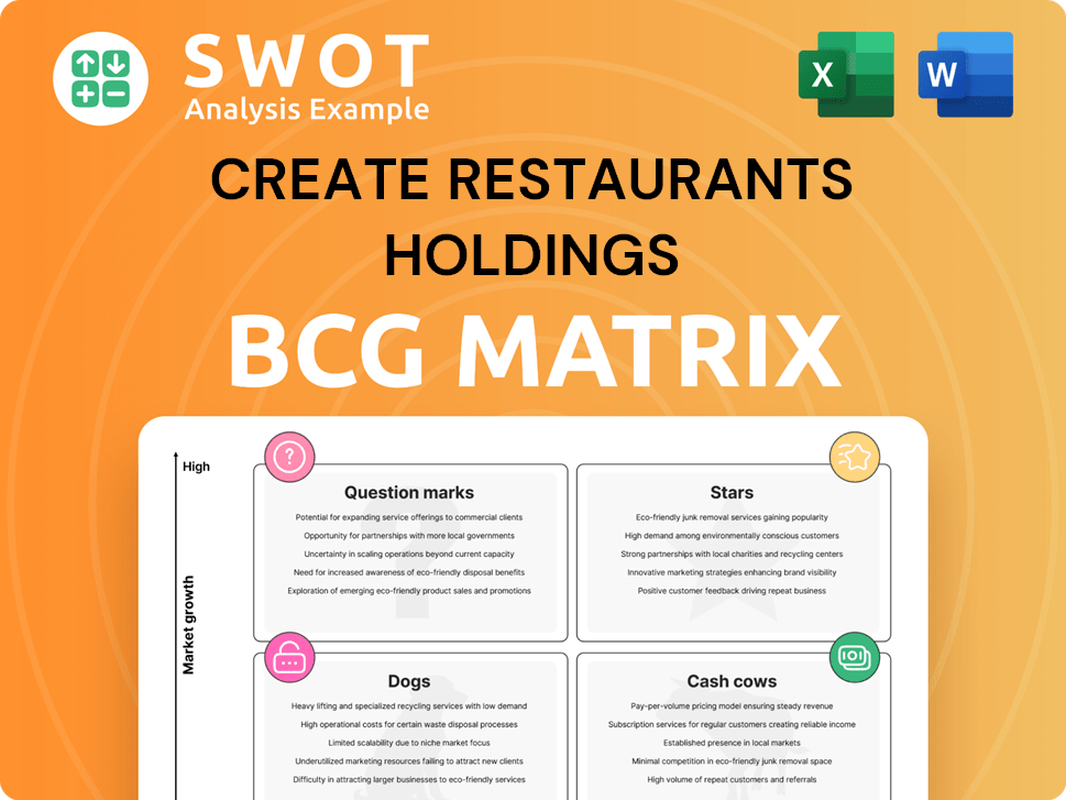 Create Restaurants Holdings Boston Consulting Group Matrix