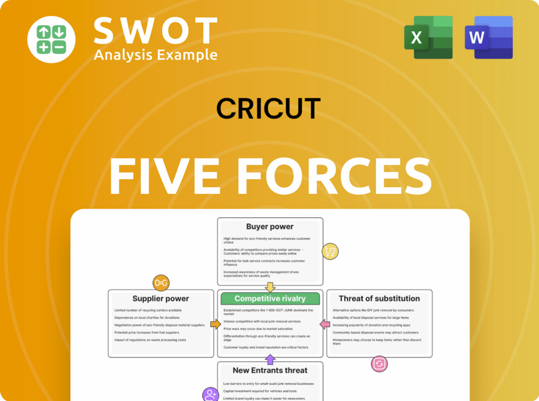 Cricut Porter's Five Forces Analysis