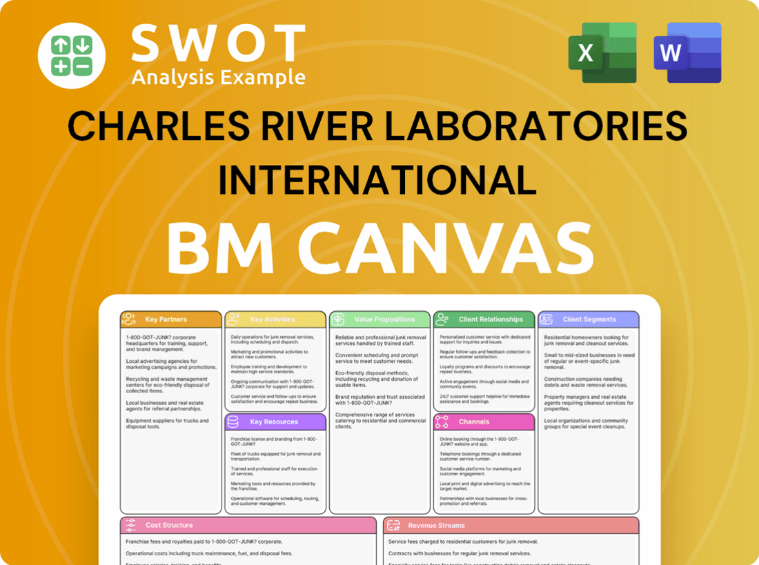 Charles River Laboratories International Business Model Canvas