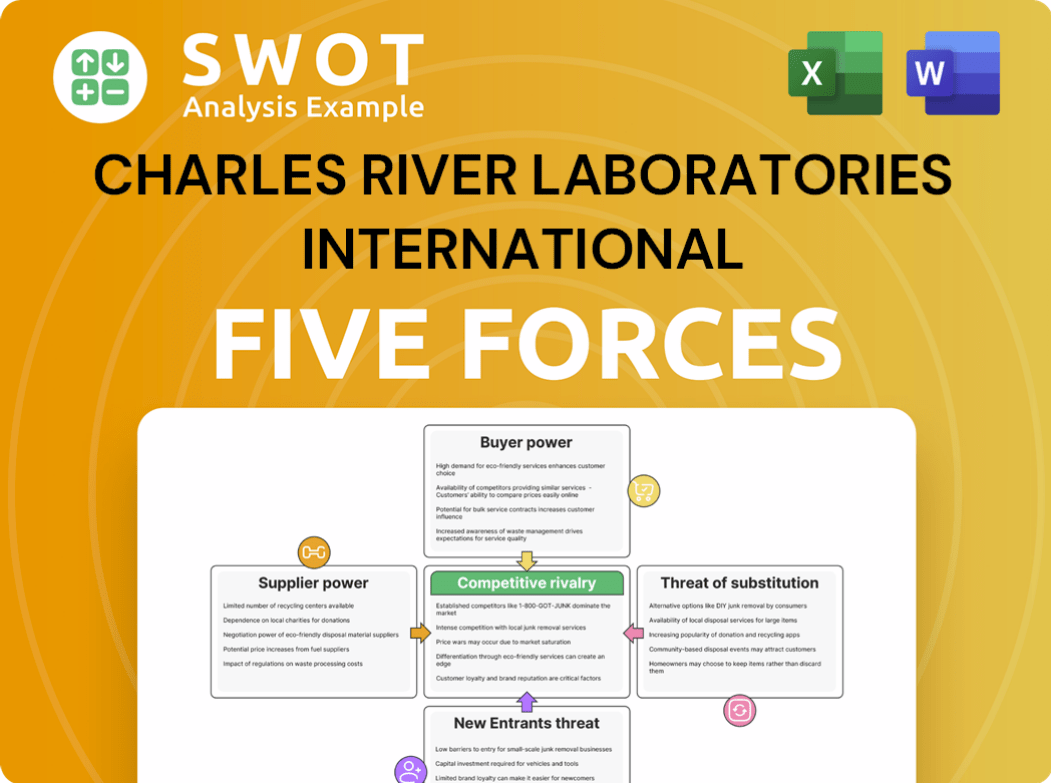 Charles River Laboratories International Porter's Five Forces Analysis