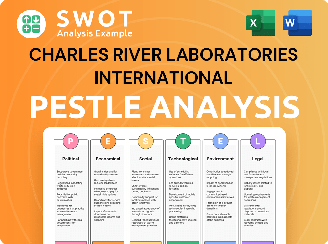 Charles River Laboratories International PESTLE Analysis
