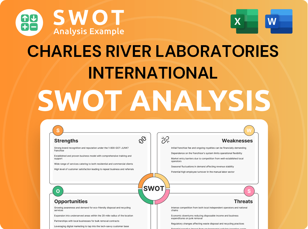 Charles River Laboratories International SWOT Analysis