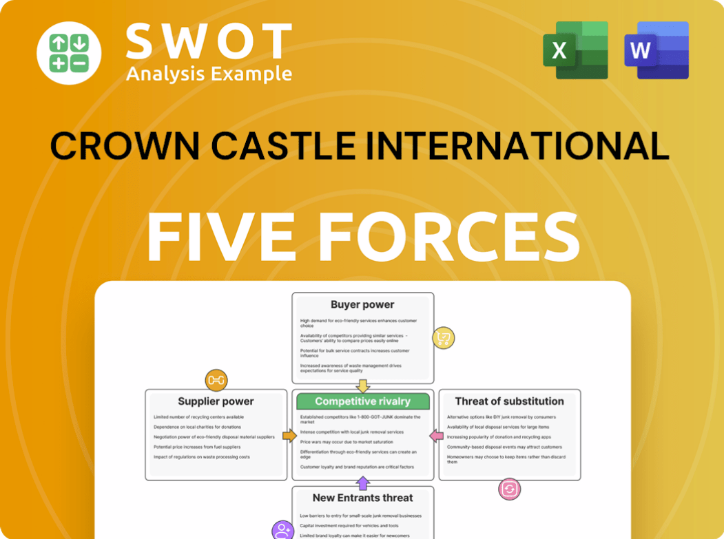 Crown Castle International Porter's Five Forces Analysis