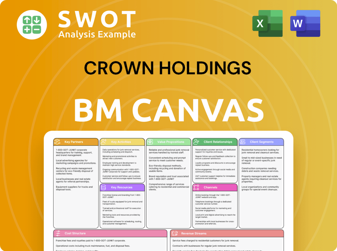Crown Holdings Business Model Canvas