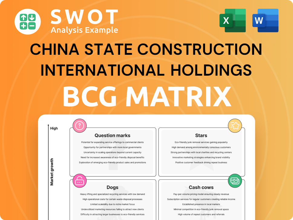 China State Construction International Holdings Boston Consulting Group Matrix