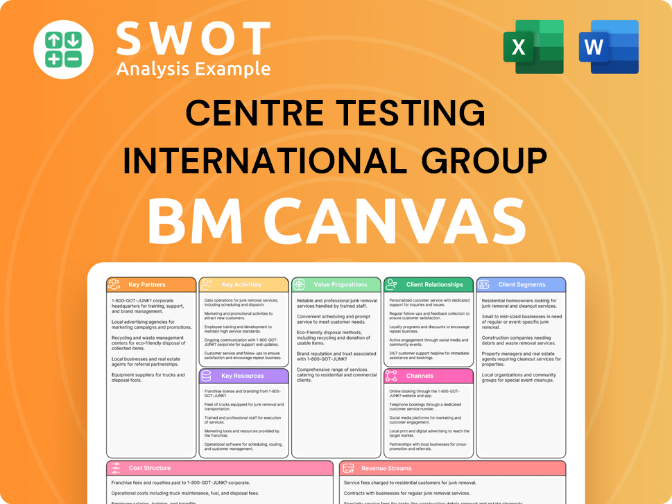 cti-cert-business-model-canvas