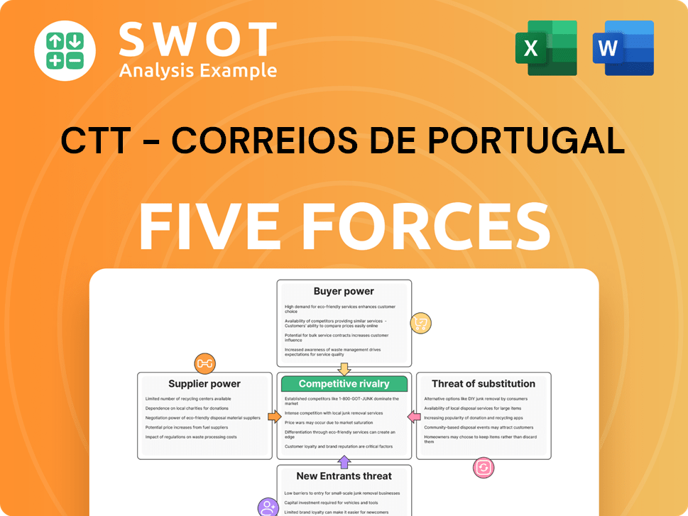 CTT - Correios De Portugal Porter's Five Forces Analysis