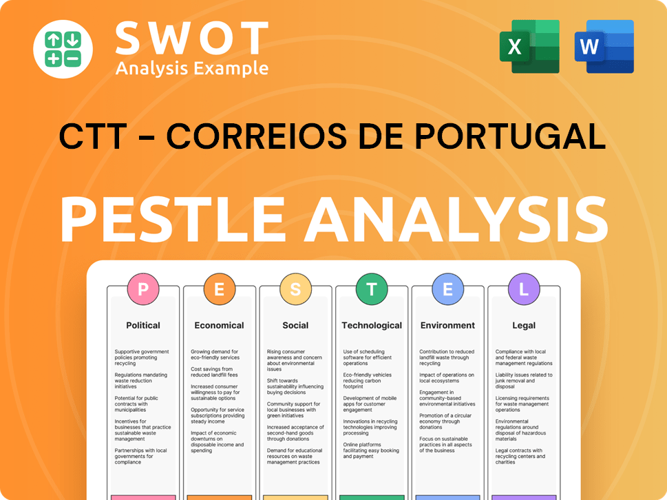 CTT - Correios De Portugal PESTLE Analysis