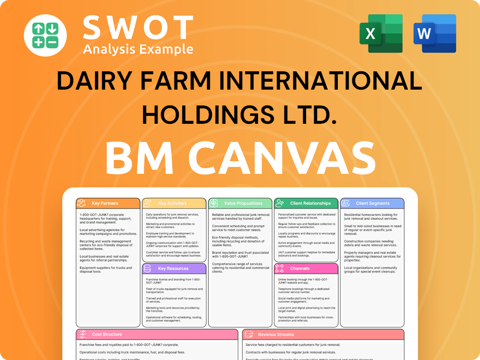 dairyfarmgroup-business-model-canvas