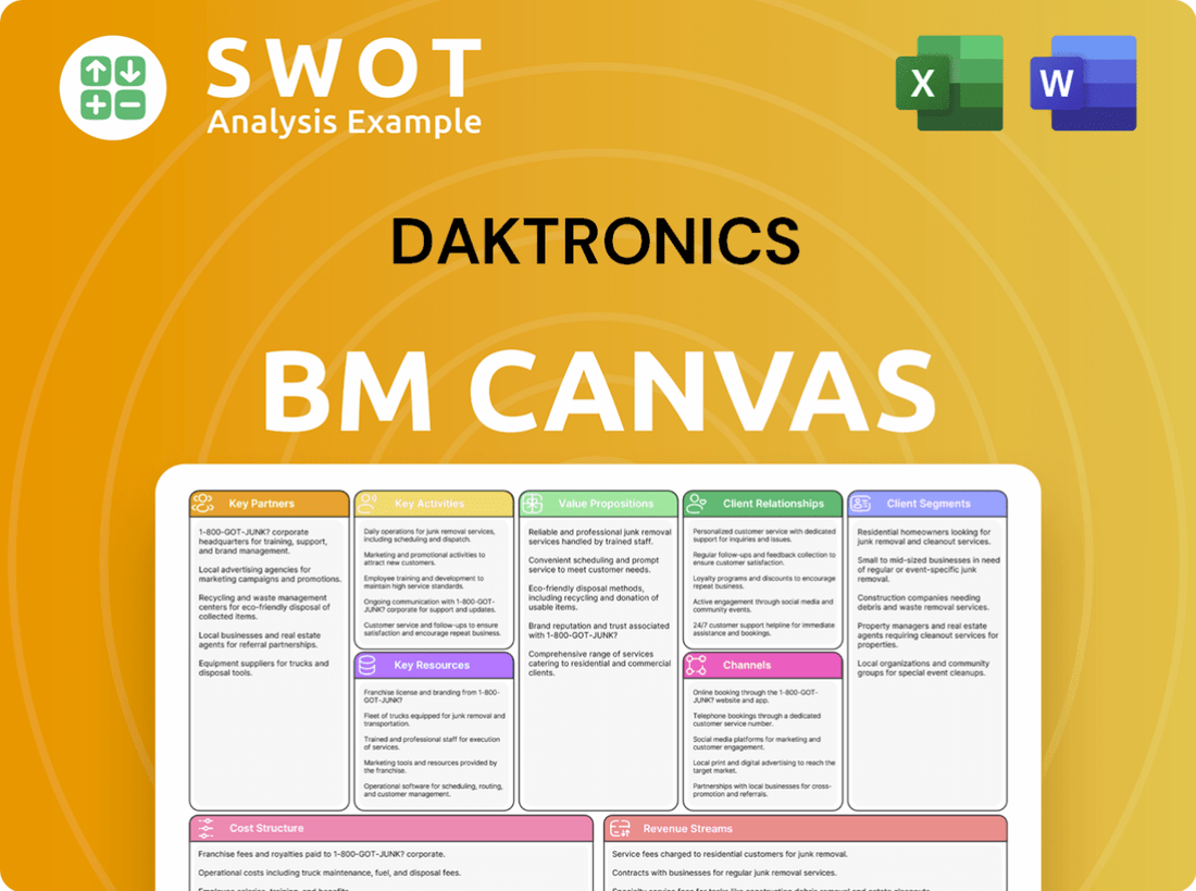 Daktronics Business Model Canvas