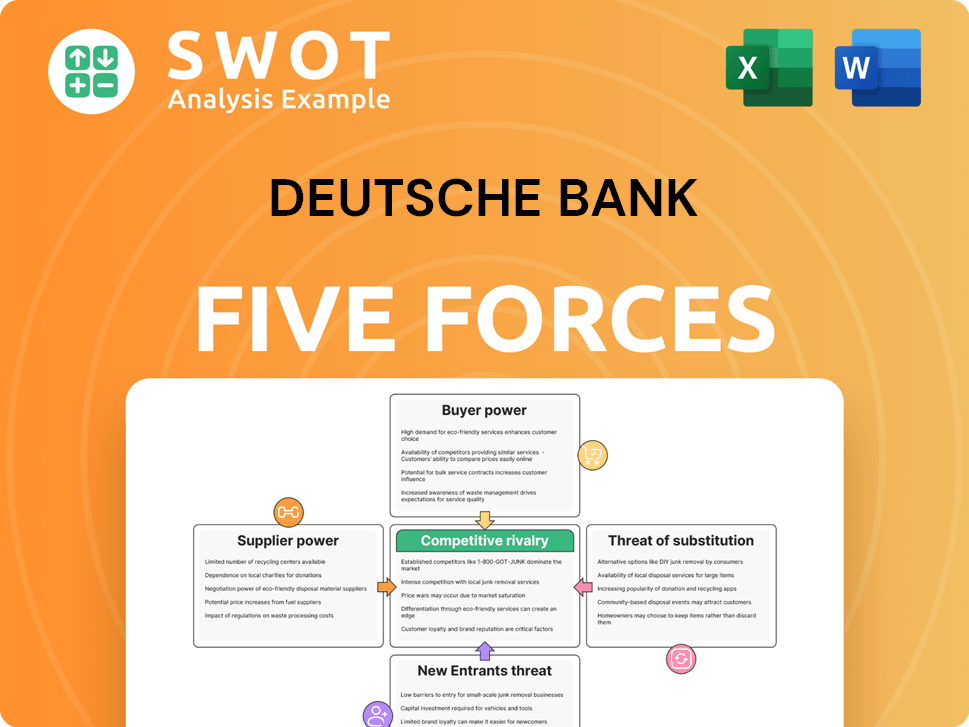 Deutsche Bank Porter's Five Forces Analysis