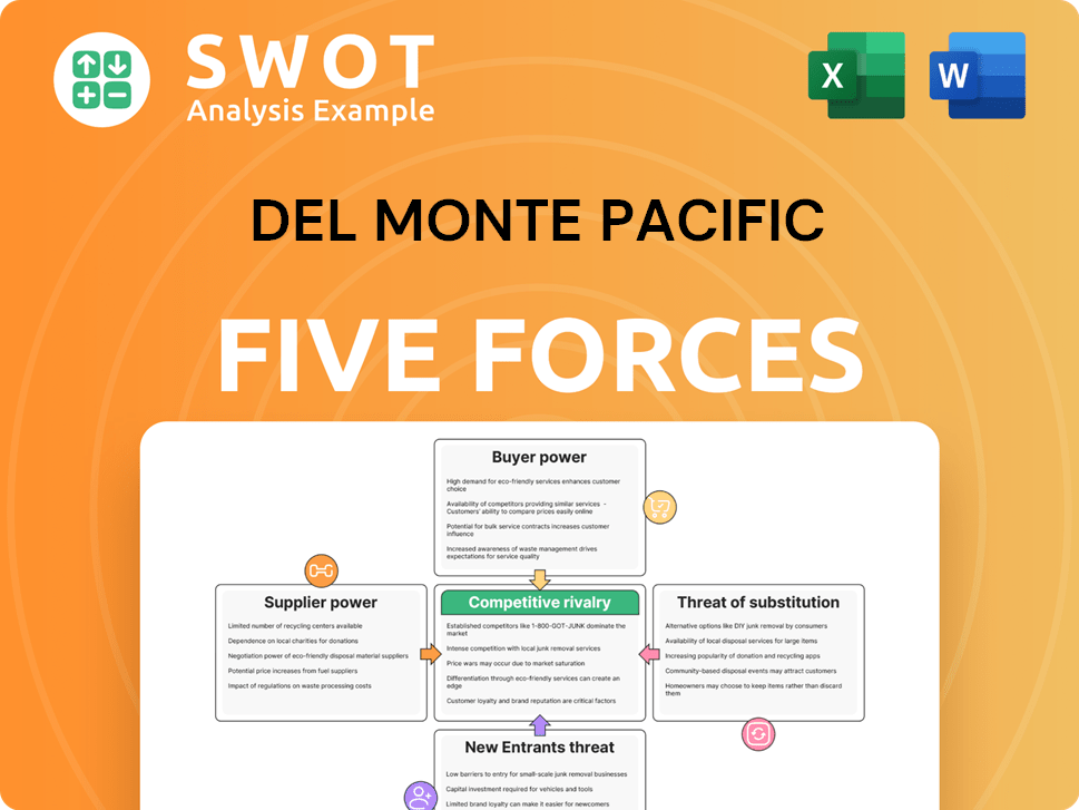 Del Monte Pacific Porter's Five Forces Analysis