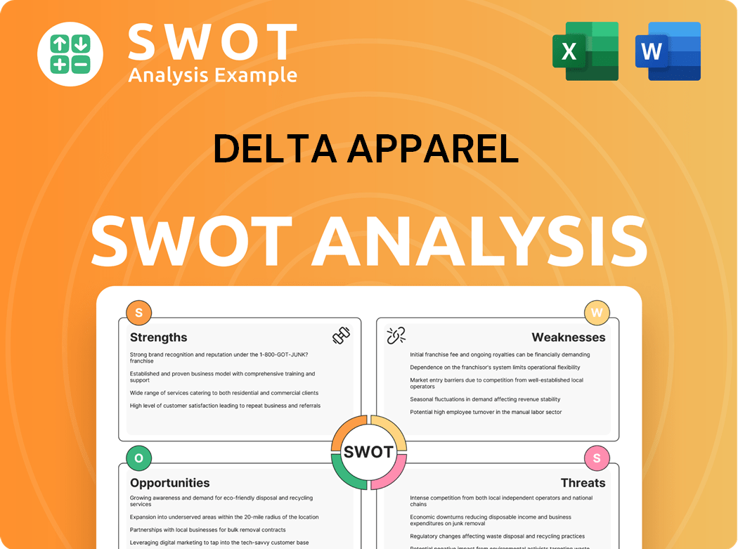 Delta Apparel SWOT Analysis