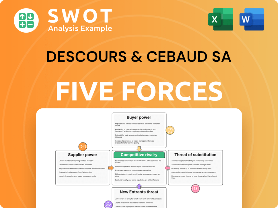 Descours & Cebaud SA Porter's Five Forces Analysis