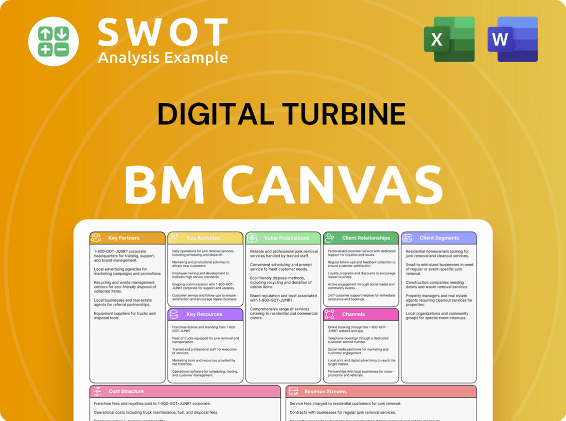 Digital Turbine Business Model Canvas