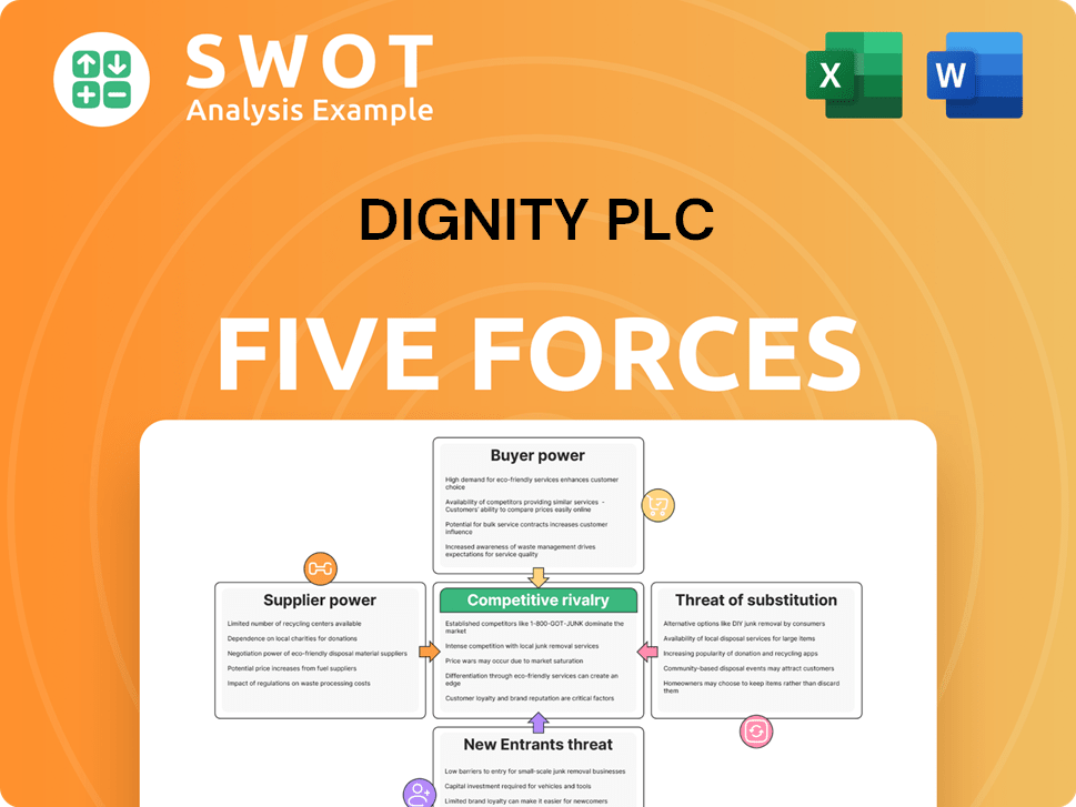 Dignity PLC Porter's Five Forces Analysis