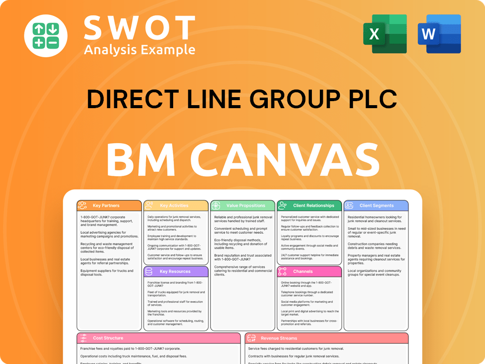 directlinegroup-business-model-canvas