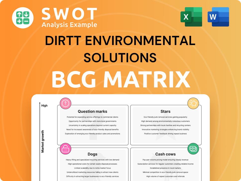 DIRTT Environmental Solutions Boston Consulting Group Matrix