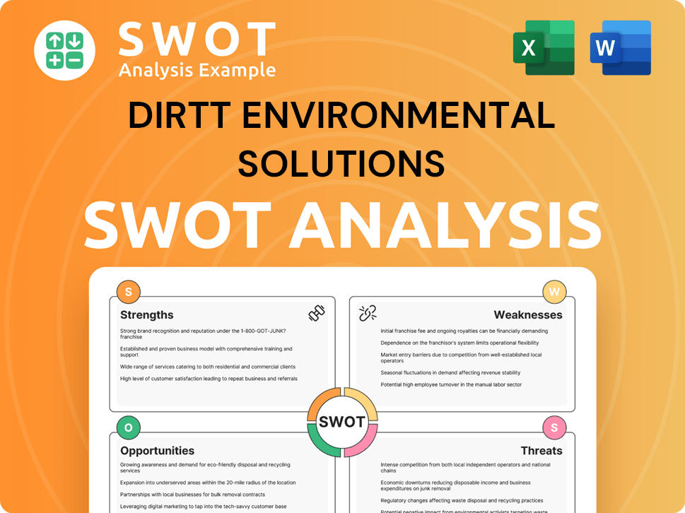 DIRTT Environmental Solutions SWOT Analysis
