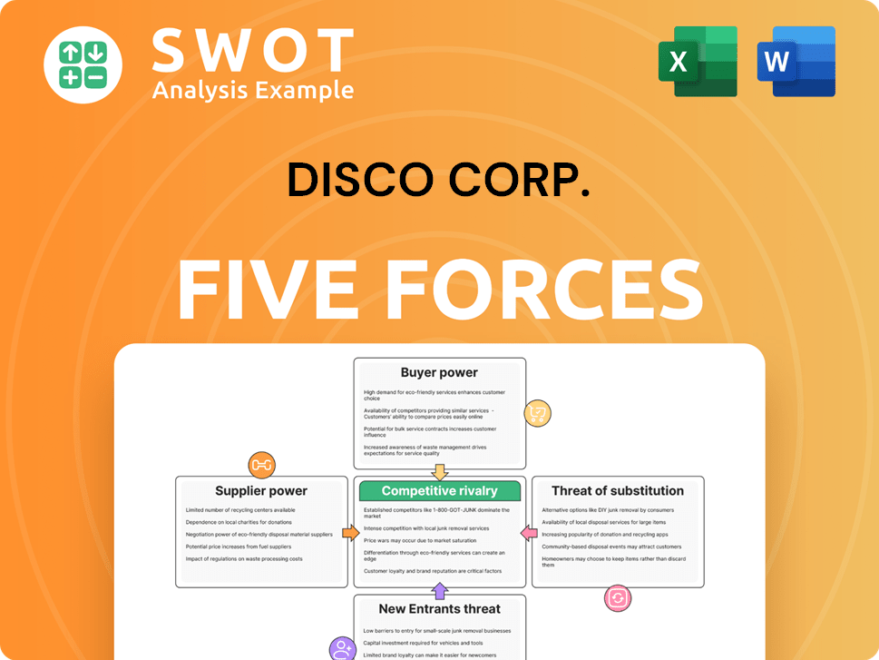 DISCO Corp. Porter's Five Forces Analysis