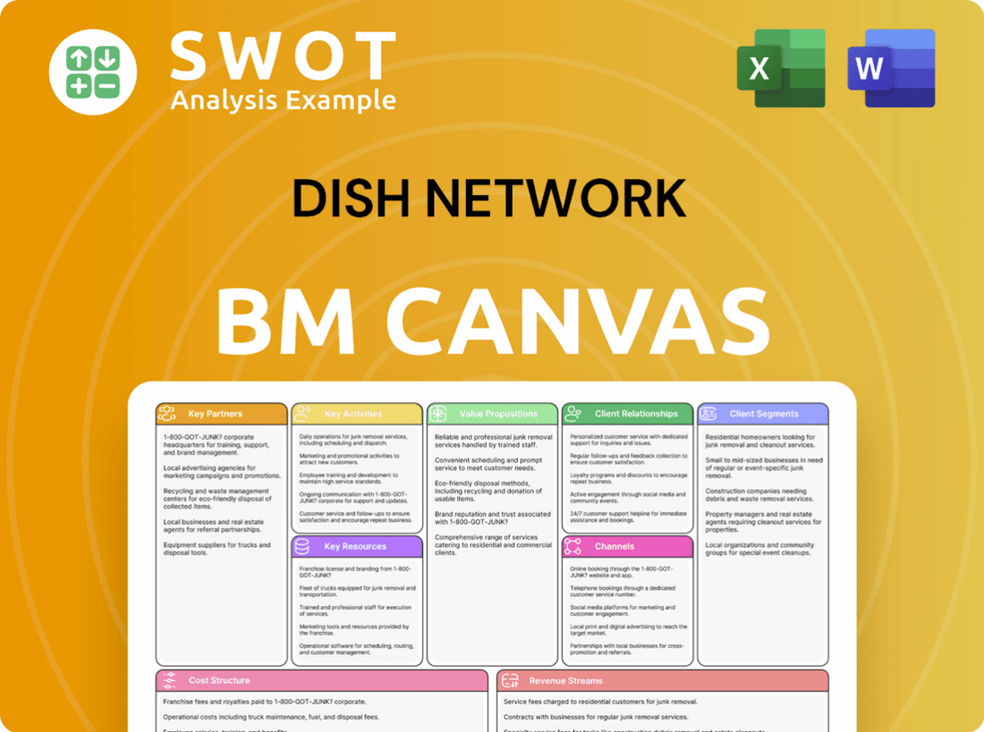 DISH Network Business Model Canvas