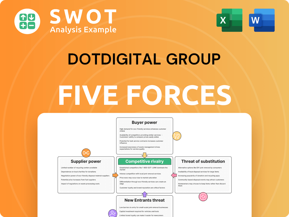 dotDigital Group Porter's Five Forces Analysis