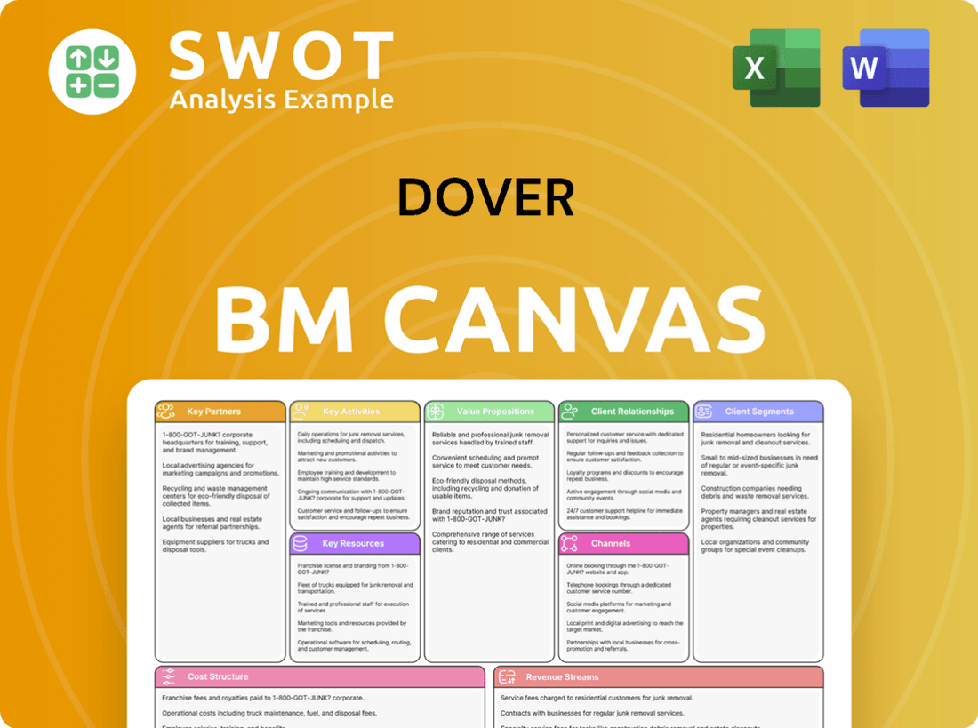 Dover Business Model Canvas