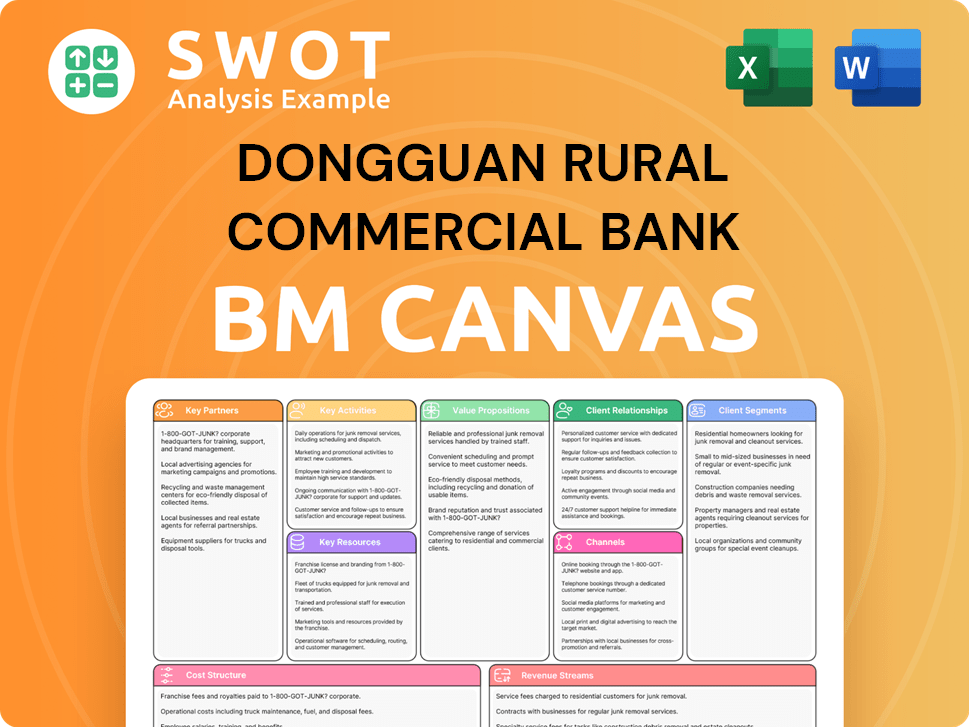 drcbank-business-model-canvas