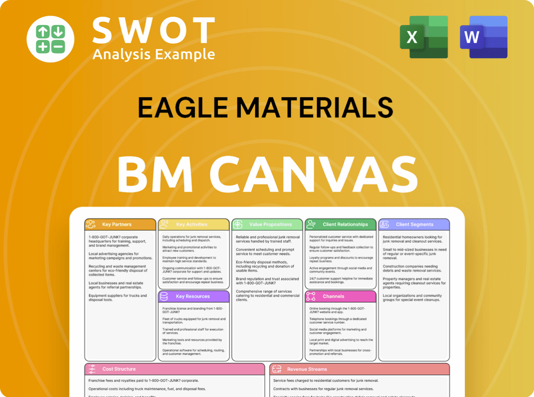 Eagle Materials Business Model Canvas