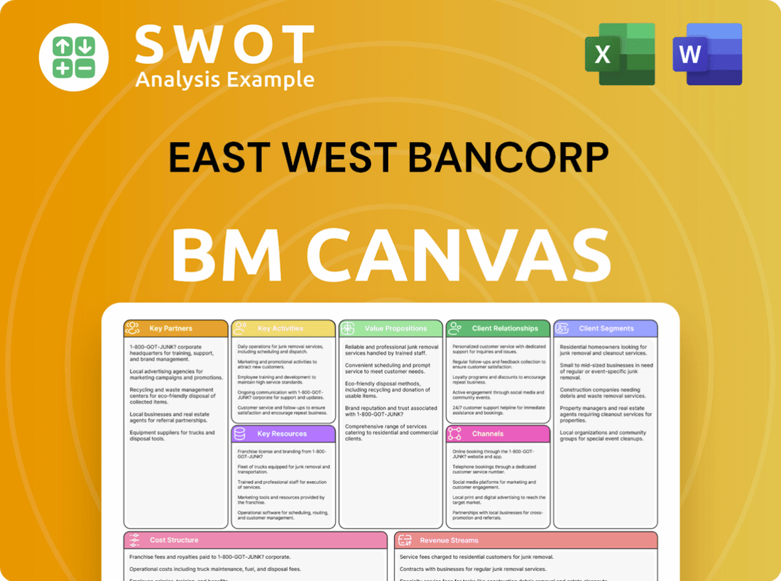 East West Bancorp Business Model Canvas