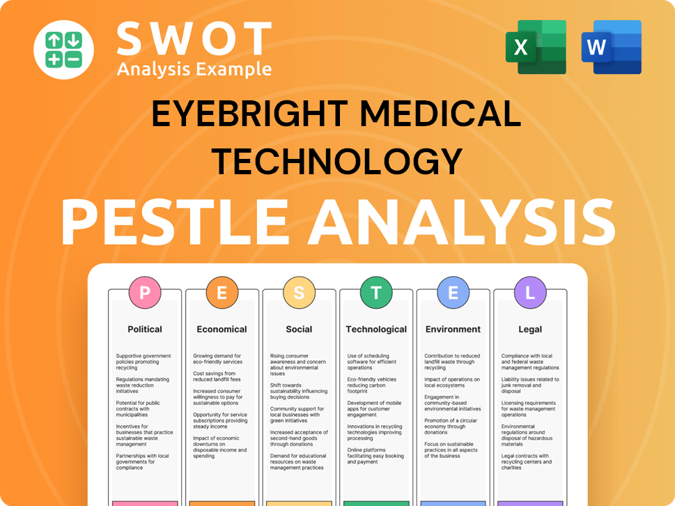 Eyebright Medical Technology PESTLE Analysis
