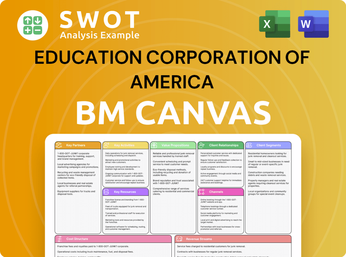 Education Corporation of America, Inc. Business Model Canvas
