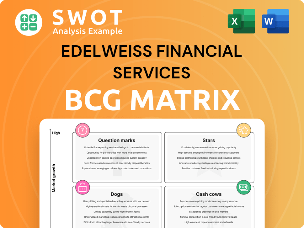 Edelweiss Financial Services Boston Consulting Group Matrix
