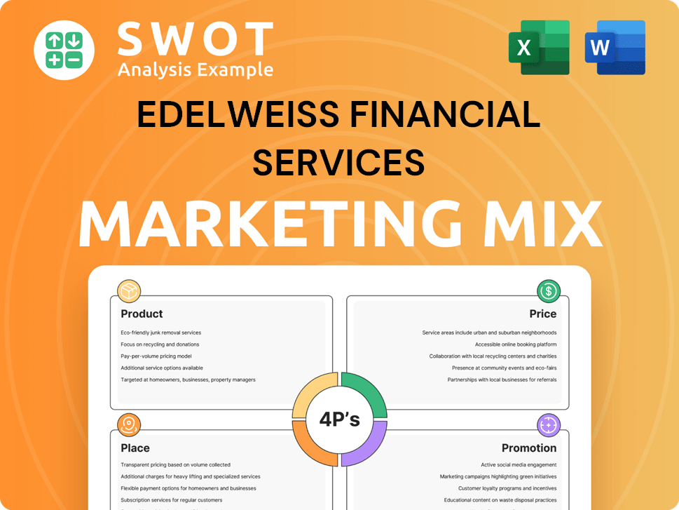 Edelweiss Financial Services Marketing Mix