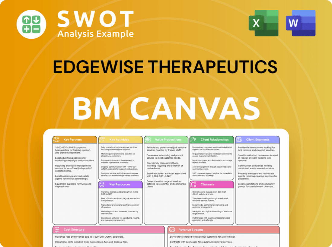 Edgewise Therapeutics Business Model Canvas
